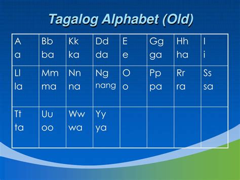 Tagalog Alphabet Chart
