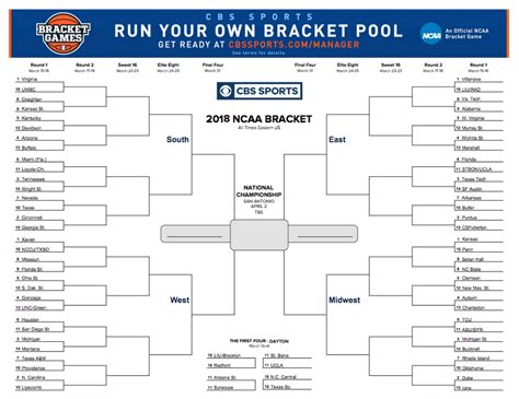 Ncaa Tournament Midwest Region Breakdown Ncaa Bracket Ncaa