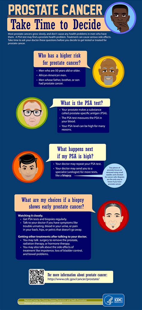 Let us know if this is ok. Prostate Cancer Screening Infographic - #BHtheChange