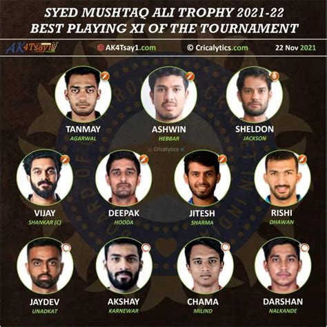 Syed Mushtaq Ali Trophy 2021 22 Best Playing 11 Of The Tournament