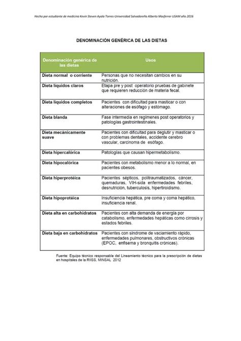 Indicaciones Médicas