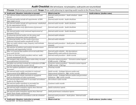 Internal Audit Checklist Template Word