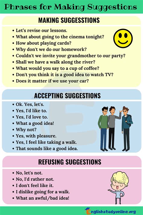 Making Suggestions Many Useful Phrases To Make Suggestions In English