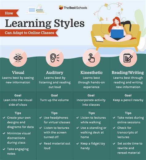 Table How Learning Styles Can Adapt To Online Classes Column One