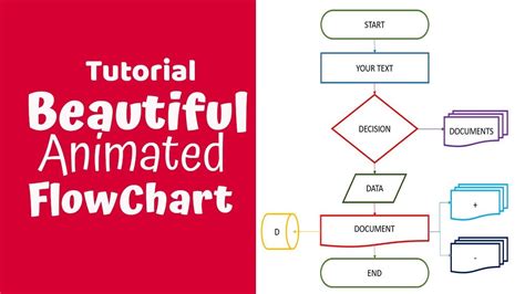How To Create Beautiful Powerpoint Animated Flowchart Powerpoint