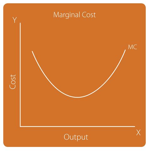 Pin on Economics Diagrams