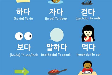 Basic Korean Verbs You Should Know Pt1 Learn Korean Korean