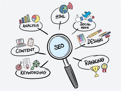 Basic SEO Tips For Beginners That Will Help Make Your Business