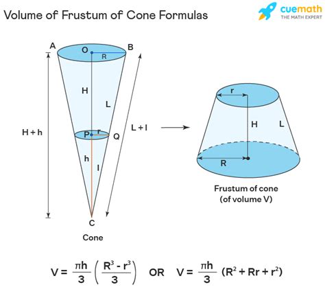 Frustum Of Cone Formula Properties Definition Examples En