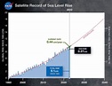 Il livello del mare è già salito di oltre 9 centimetri in appena 30 anni