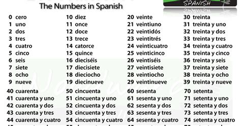 MatemÁticas En Casa Los Números En Palabras¡sigue Practicando