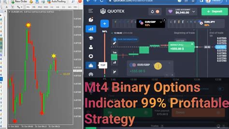 Simple Binary Options Indicator For Mt4 500 Profit Live In Binary