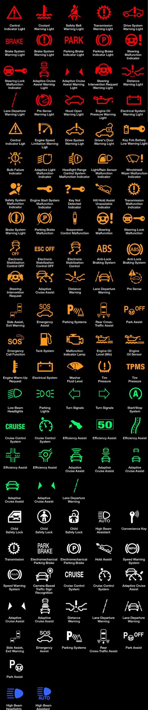 Kia Sorento Warning Lights Kia Sorento Dashboard Symbols Car
