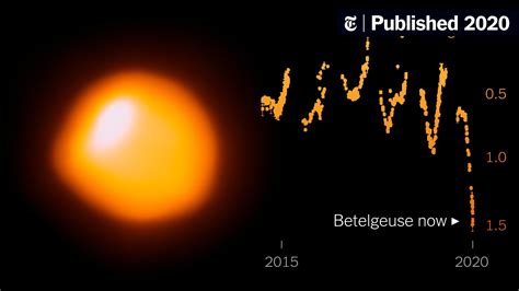 Waiting For Betelgeuse To Explode The New York Times