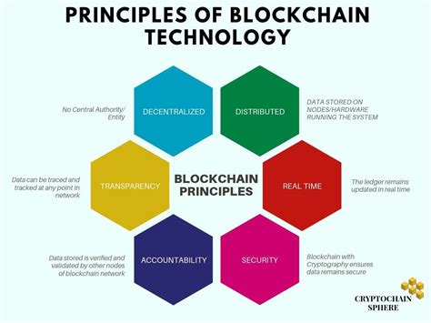 Similarly to the sending address, you can click on. Blockchain Tutorial: How Does it Work? | Cryptochain Sphere