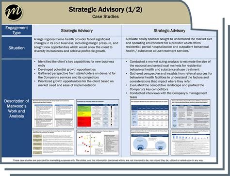 Strategic Advisory Marwood Group