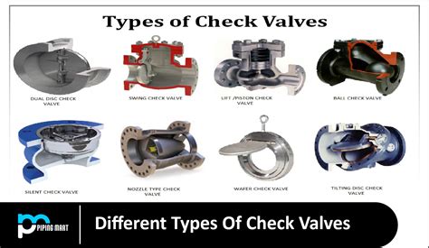 Different Types Of Check Valves