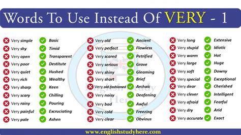 Other Words Instead Of Very Archives English Study Here