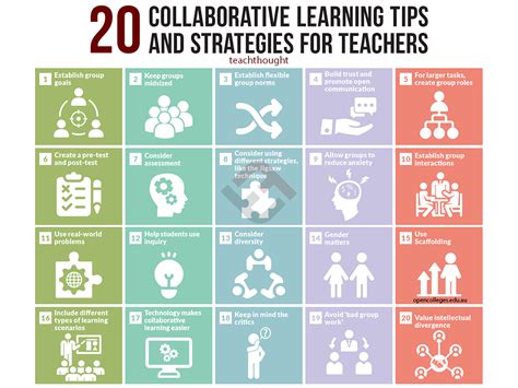 20 Collaborative Learning Tips And Strategies For Teachers