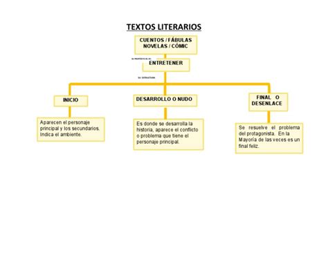 Mapa Conceptual Textos Literarios Pdf
