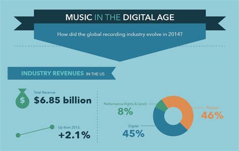 New Report On Transparency And Fairness In The Music Industry Audioxpress