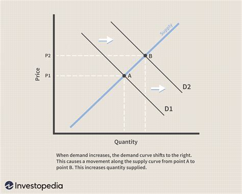 30 Refer To The Diagram Assuming Equilibrium Price P1