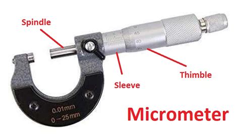 Micrometer Parts And Their Main Function