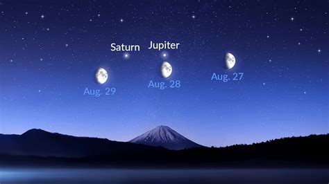 The Moon Saturn And Jupiter Meet In The Night Sky Star Walk