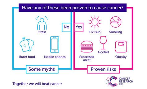 Can Stress Cause Cancer Cancer Research Uk