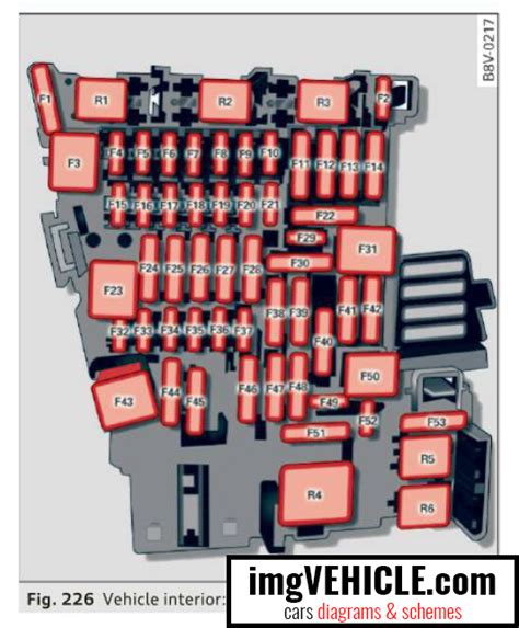 Audi A3 8V Fuse box diagrams & schemes - imgVEHICLE.com