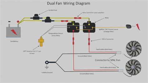 Dual electric cooling fans have several benefits over single fans more. 12+ Dual Electric Fan Relay Wiring Diagram - Wiring ...