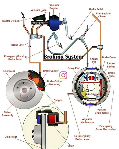 Diagram Of Braking System