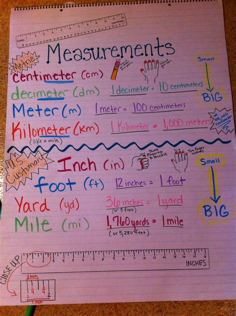 Measurement Anchor Chart Measurement Anchor Chart Math Workshop Anchor Charts