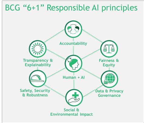 Responsible AI: Leading by Example | by BCG GAMMA editor | BCG GAMMA | Feb, 2021 | Medium