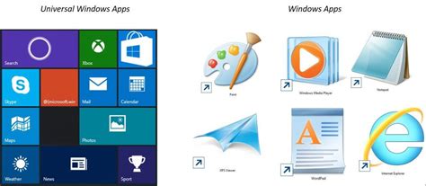 Windows 10 Tip Understanding Universal Apps And Menus