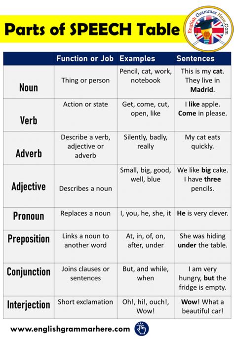 Helping Verbs Meanings And Examples In English English Grammar Here