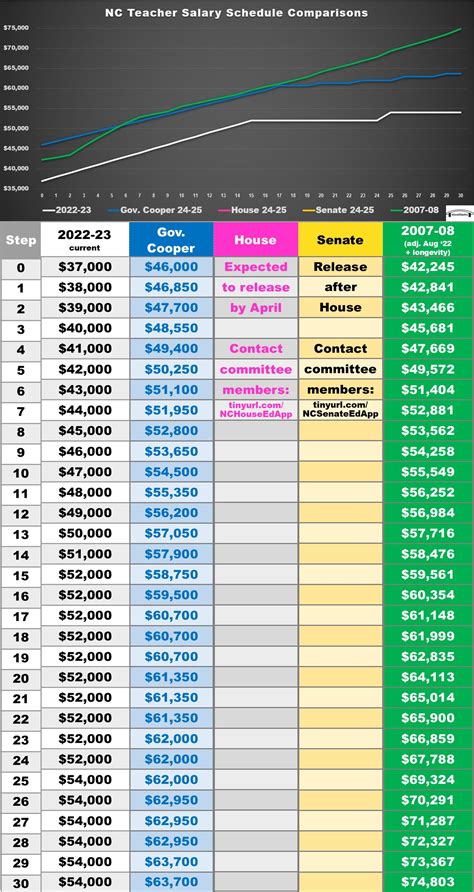 Comparing Teacher Salary Schedule Proposals: Version 1 – educatEDpolicy