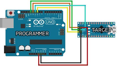 Pinout Function And Working Of Arduino Uno R3 57 OFF