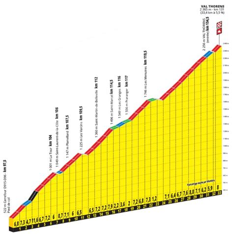 Die tour de france 2021 wird am 26. Tour de France 2019 Parcours etappe 20: Albertville - Val ...