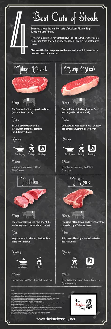 Stir continuously until crumbs are golden and crispy. Best Cuts of Steak INFOGRAPHIC