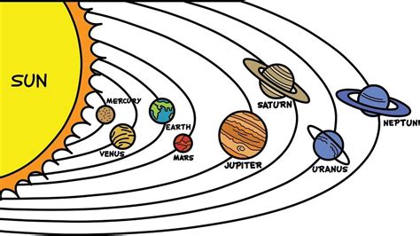 Solar System Drawing Easy Solar System Drawing Info
