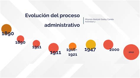 Evolución del proceso administrativo by Miranda Godoy on Prezi