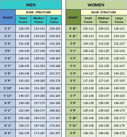 Ideal Body Weight Tidal Volume Chart