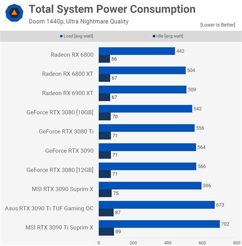 The Rise Of Power Are Cpus And Gpus Becoming Too Energy Hungry Techspot