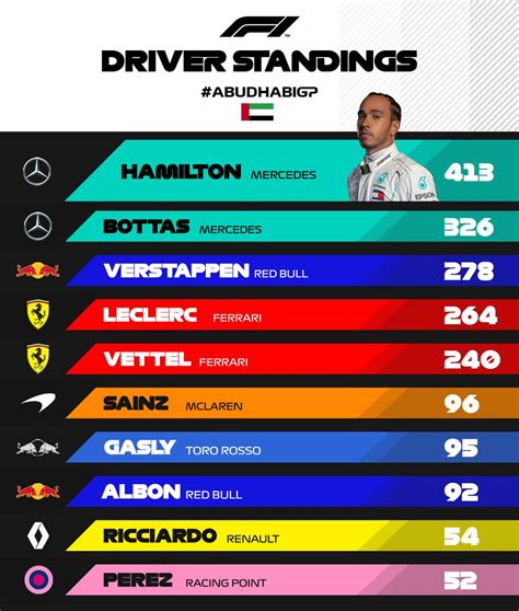 F1 Standings F1 Gp Imola 2021 Max Verstappen Wins Formula 1s Emilia