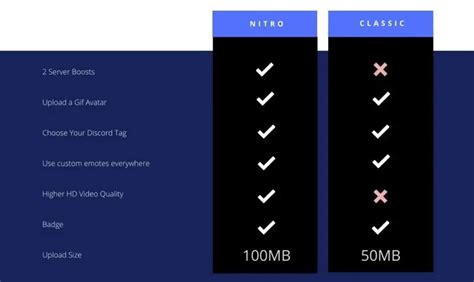 Discord Nitro And Nitro Classic Whats It Is It Free Full Guide 2021