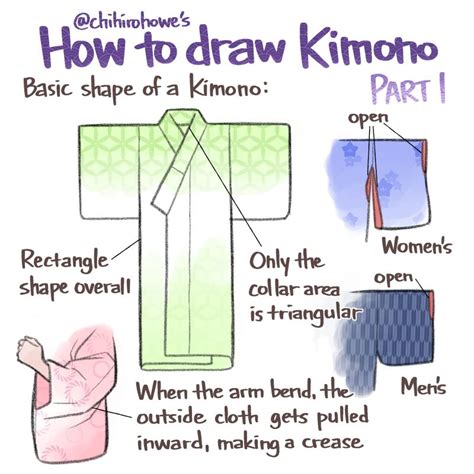 How To Draw Traditional Japanese Clothing Wacom Blog