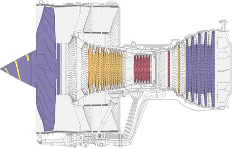 How Does A Turbofan Engine Work On Behance