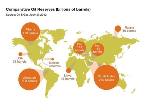 This Map Shows All The Oil Reserves In The World Tony