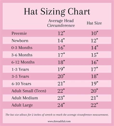 Hat Sizes For All Ages Threadiful Crochet Hat Sizing Beanie Hat